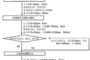 锂离子电池水性负极浆料及制备方法和负极片