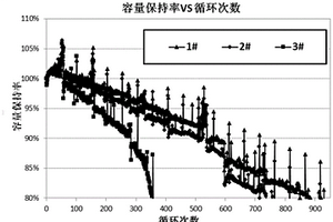 锂离子电池的电芯的分选配组方法