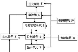 矿用隔爆型动力锂离子电池应急电源