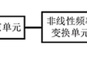 基于铌酸锂微腔的中红外光频梳产生系统