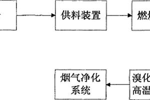 煤粉直燃型溴化锂机组