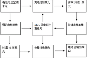 带通讯的多节锂电池包保护板