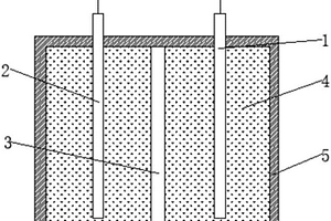 锂离子电池用多层隔膜结构