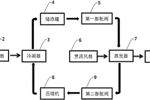 箱体式的锂电池散热系统