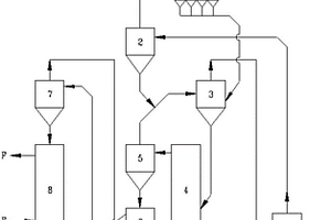 锂辉石矿粉悬浮焙烧炉装置
