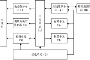 具有移动端监测功能的电动叉车/拖车用锂电池管理系统