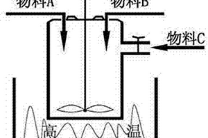 锂电池用粘结剂及其制备方法