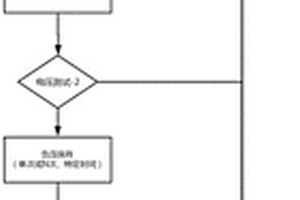 软包锂电池泄漏检测方法