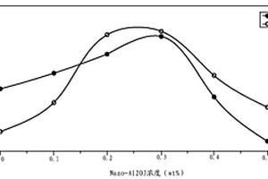 锂电池陶瓷复合膜的制备方法