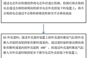 18650锂电池自动化组装方法和设备