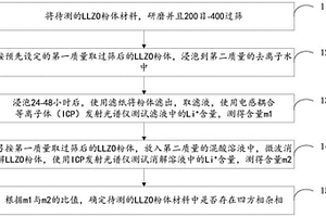 固态电解质锂镧锆氧LLZO材料的检测方法