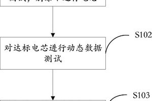 锂离子动力电池配组方法