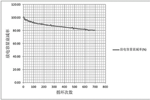 改性的海洋多糖高分子锂离子电池粘结剂及其制备方法和应用