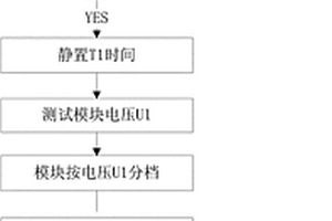 退役锂离子动力电池再利用的方法