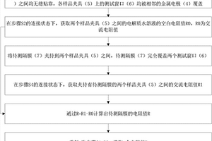 应用于锂电池隔膜电阻测试的方法