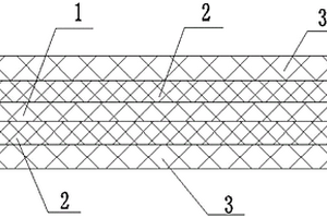 锂离子电池用隔膜和制备方法