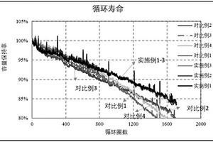 软包锂离子电池的电解液浸润方法