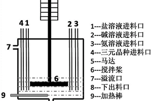 锂离子电池用三元前驱体的连续稳定制备方法