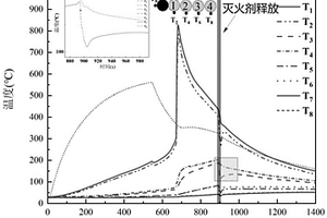 适用于扑灭锂离子电池火灾的有机/无机杂化核壳结构灭火剂及其制备方法