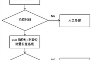 检测工装及锂电行业模组PACK测距仪和相机的校准方法