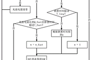 开路电压修正锂电池SOC的方法