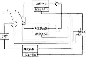 液流式电动车锂电池组温控装置