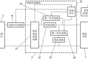 电动车的安全均衡充电锂电池