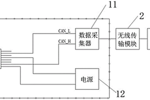 锂电池模组测试集成装置