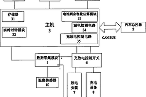48V磷酸铁锂电池管理装置