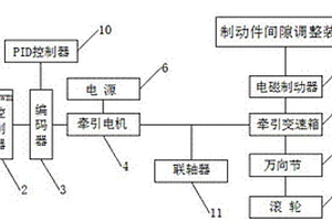 钛酸锂电动叉车行走系统