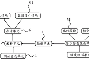 锂电池放电仪