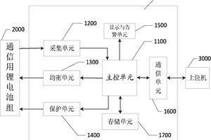 通信用锂电池管理系统