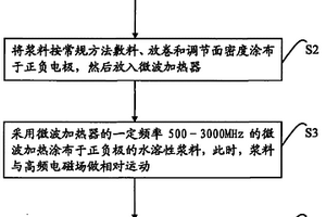 锂离子电池正负极的制造方法