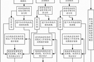 基于差值微分的动力磷酸铁锂电池荷电量动态预测方法