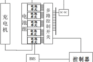 用于锂电池充电的装置和控制方法