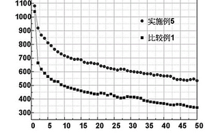 正极材料及锂硫电池