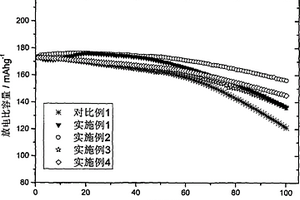 基于相图设计的核壳结构锂电正极材料及其设计方法