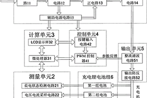 智能化锂电池车载充电机