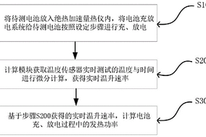 动力锂离子电池发热功率测量方法