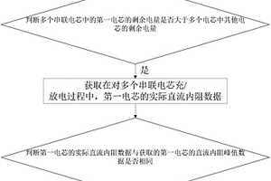 锂离子电池的均衡方法、装置及存储介质