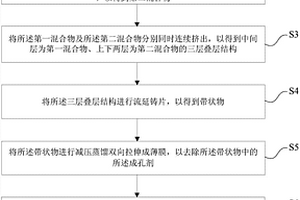 电池隔离膜、锂离子电池及其制备方法