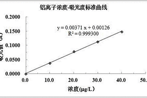 锂离子电池铝塑膜腐蚀破损的检测方法