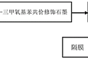 隔膜及其制备方法和包含该隔膜的锂离子电池