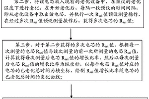 锂离子电池老化时间的判定方法