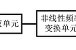 基于铌酸锂微腔的中红外光频梳产生系统及方法