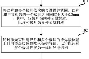 多层极耳与巴片的激光焊接方法、激光焊接装置及锂电池