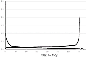 复合中间相负极材料、锂离子二次电池、制备方法和应用