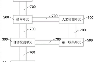 锂电池极片毛刺检测分选系统及方法