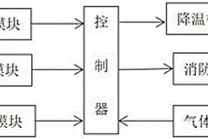 基于信息融合的磷酸铁锂电池热失控监测系统