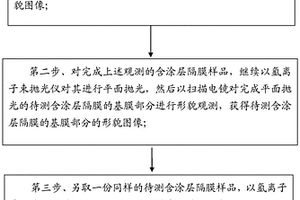 锂离子电池含涂层隔膜的孔隙结构的多维观测方法